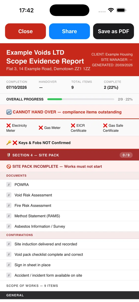 The Scope Evidence Report with Close, Share and Save as PDF buttons